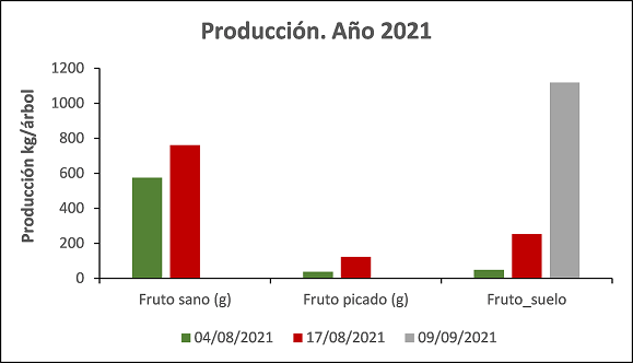 Producci%C3%B3nhiguera2021_